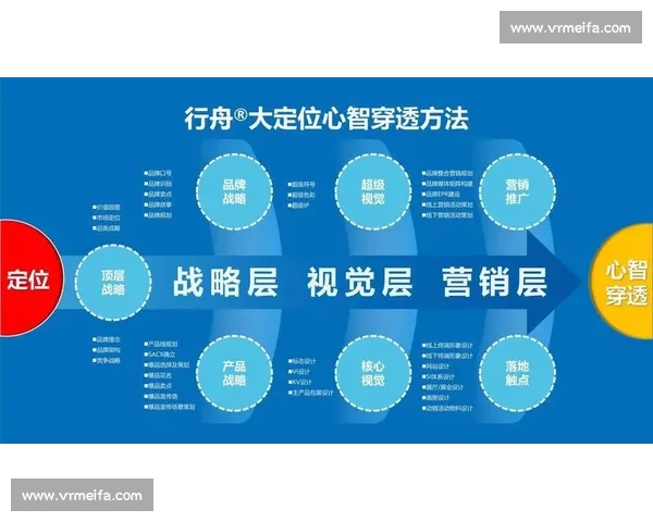企业行业竞争格局下的品牌战略创新与价值提升路径研究深度系统探索