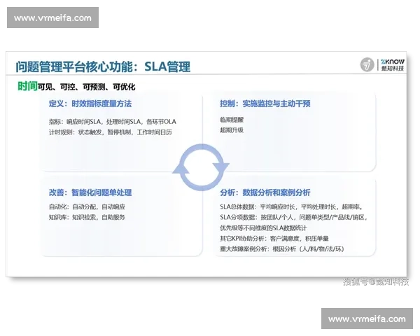 基于数据驱动的策略优化方法及其在企业决策中的应用研究